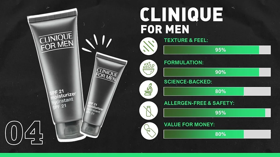 Clinque for men review
