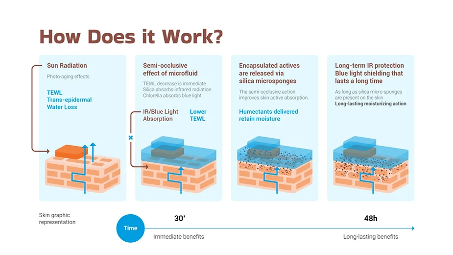 best hydrating serum