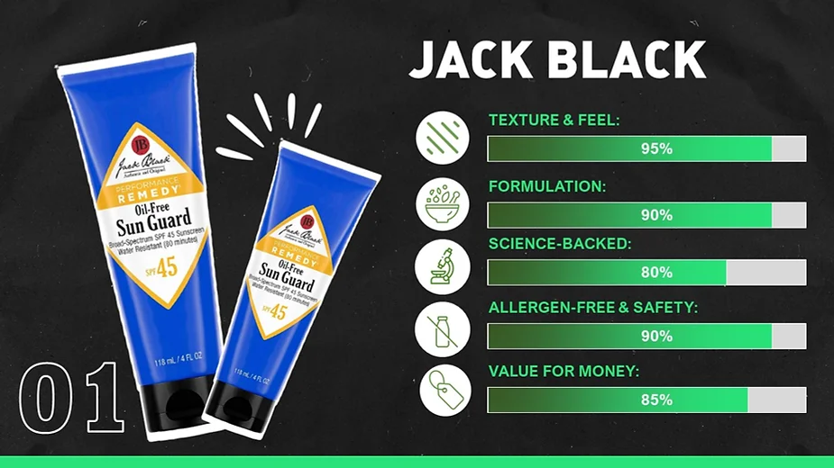 Jack Black Review