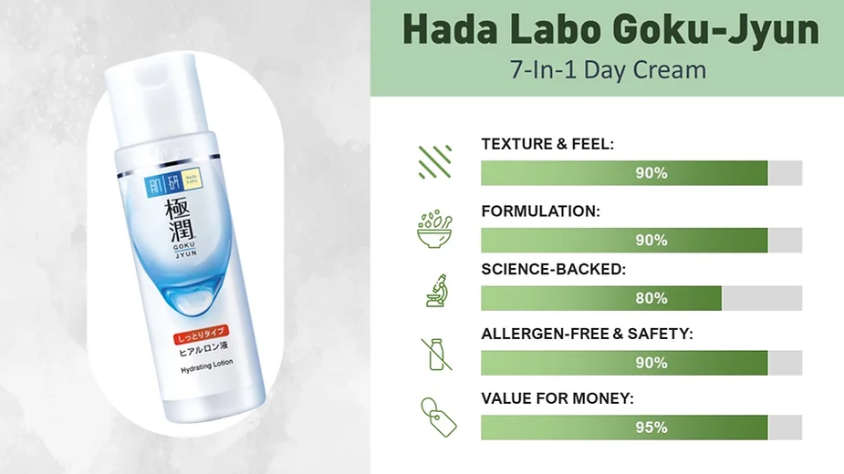 Hada Labo Goku-Jyun Hydrating Lotion Review