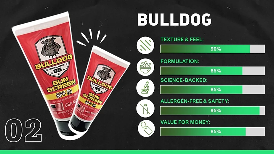 Bulldog Sun screen review