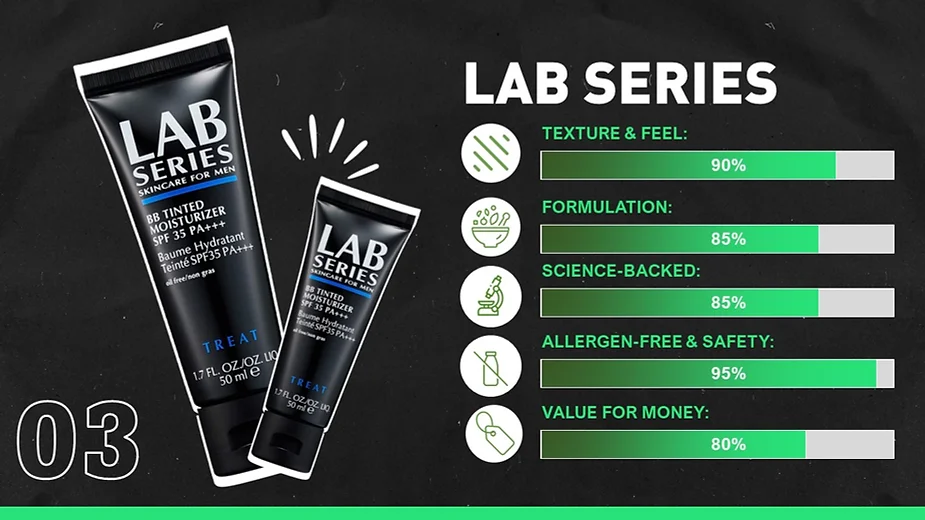 Lab series skincare for men review