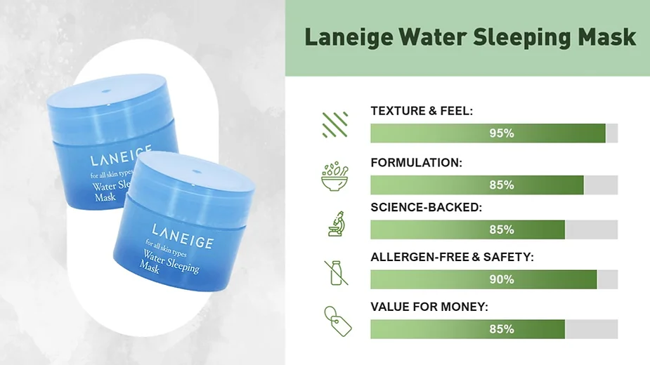 Laneige Water Sleeping Mask Review