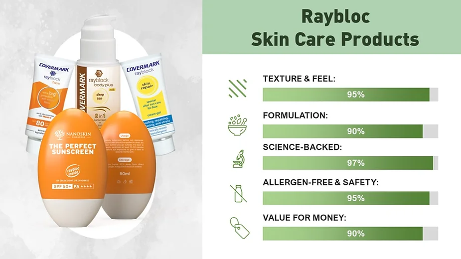 Raybloc Products Review