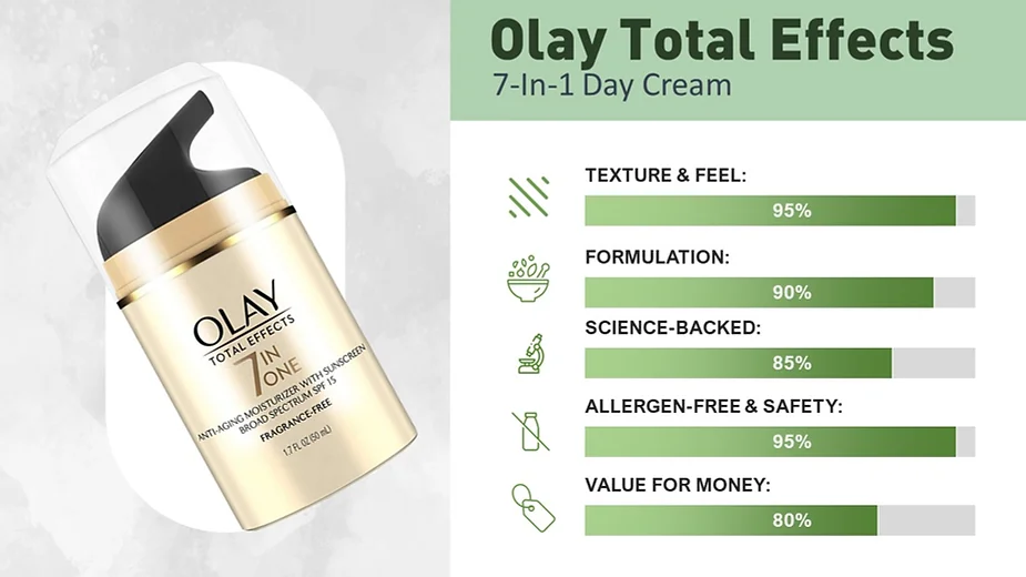 Olay total effects review