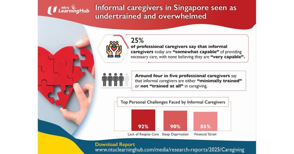 Informal caregivers in Singapore seen as undertrained and overwhelmed