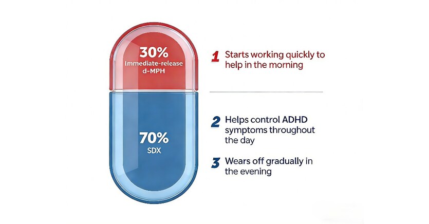 Ark Biopharmaceutical Receives China Marketing Authorization for Aizhida for the Treatment of ADHD