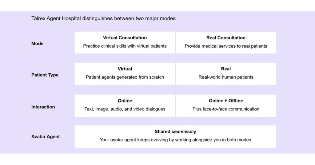 Tairex Launches Virtual Consultation Room, Setting A New Paradigm for AI Medical Services